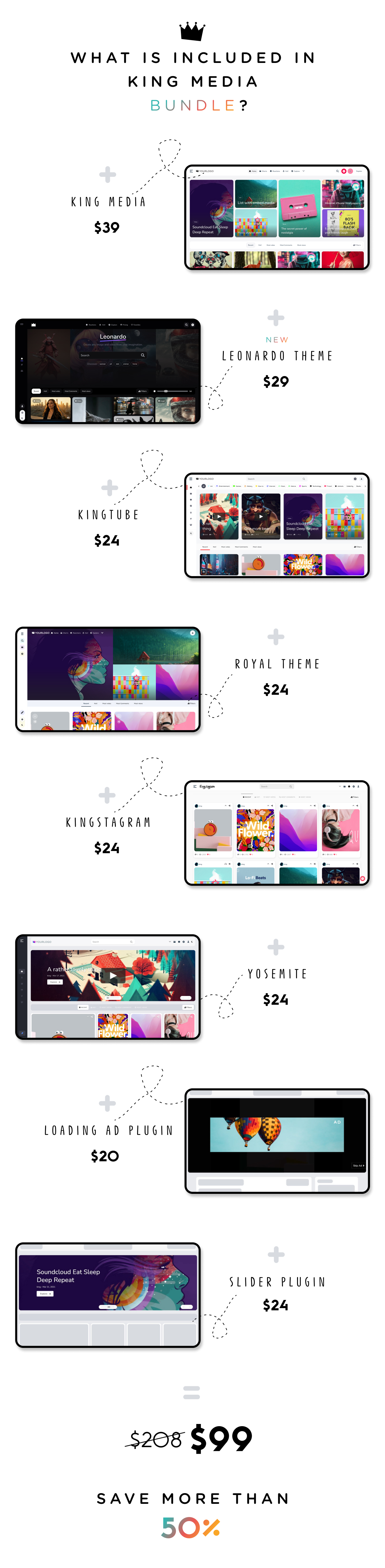 King Media Bundle - Viral Magazine News Script